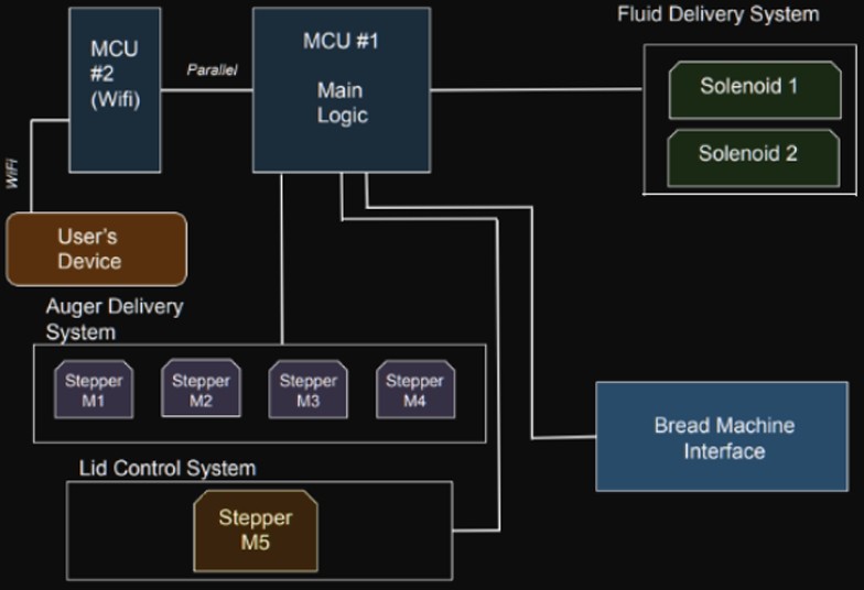 example image