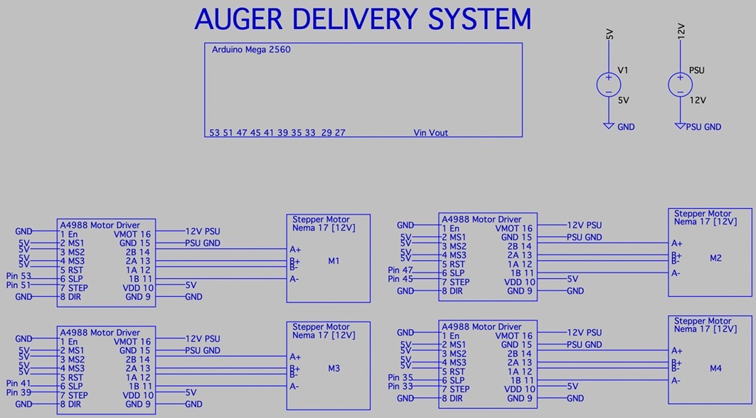 auger