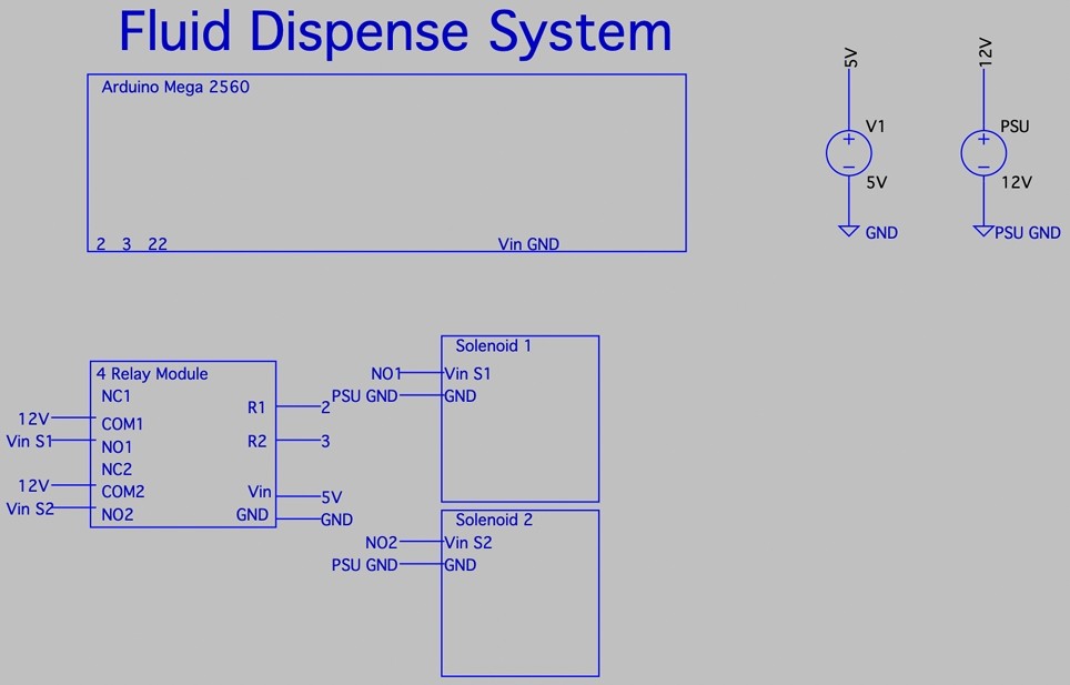 fluid